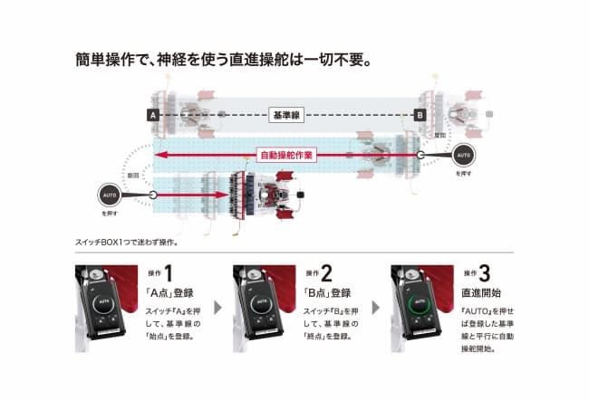 ヤンマーアグリ株式会社の「直進アシスト田植機」の機能