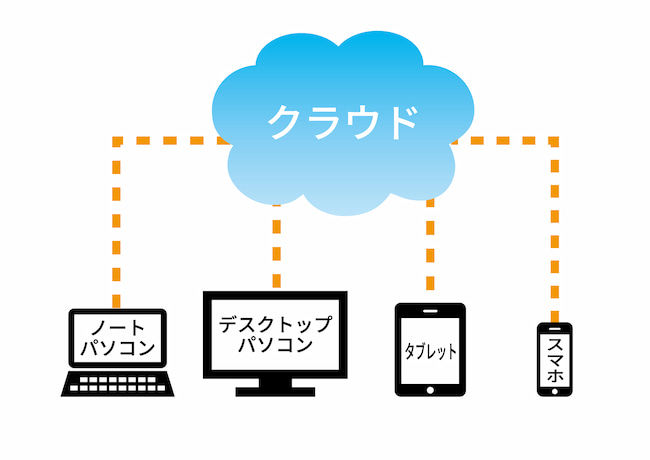 クラウドコンピューティング